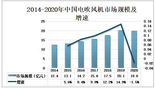 颗粒捕捉器的技术革新与应用前景