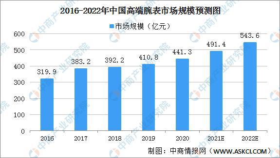 超市做手表生意的机会与挑战，市场分析与策略探讨