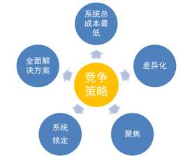 餐饮采购考核，提升供应链效率的关键环节