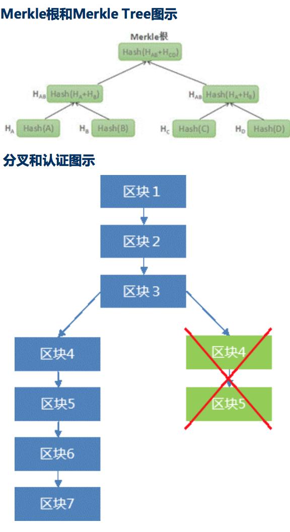 比特币密匙生成原理深度解析