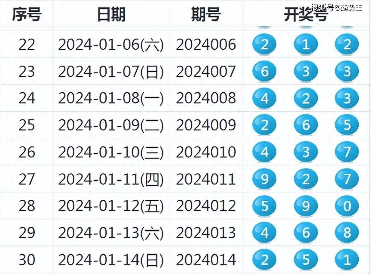 澳门开奖现场开奖结果开奖网站查询表下载最新-精准预测及AI搜索落实解释