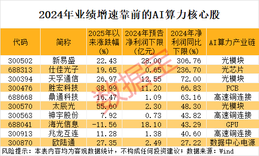 白小姐精选四肖必中一肖-精准预测及AI搜索落实解释