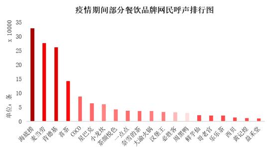 餐饮情报网的功能及其重要性