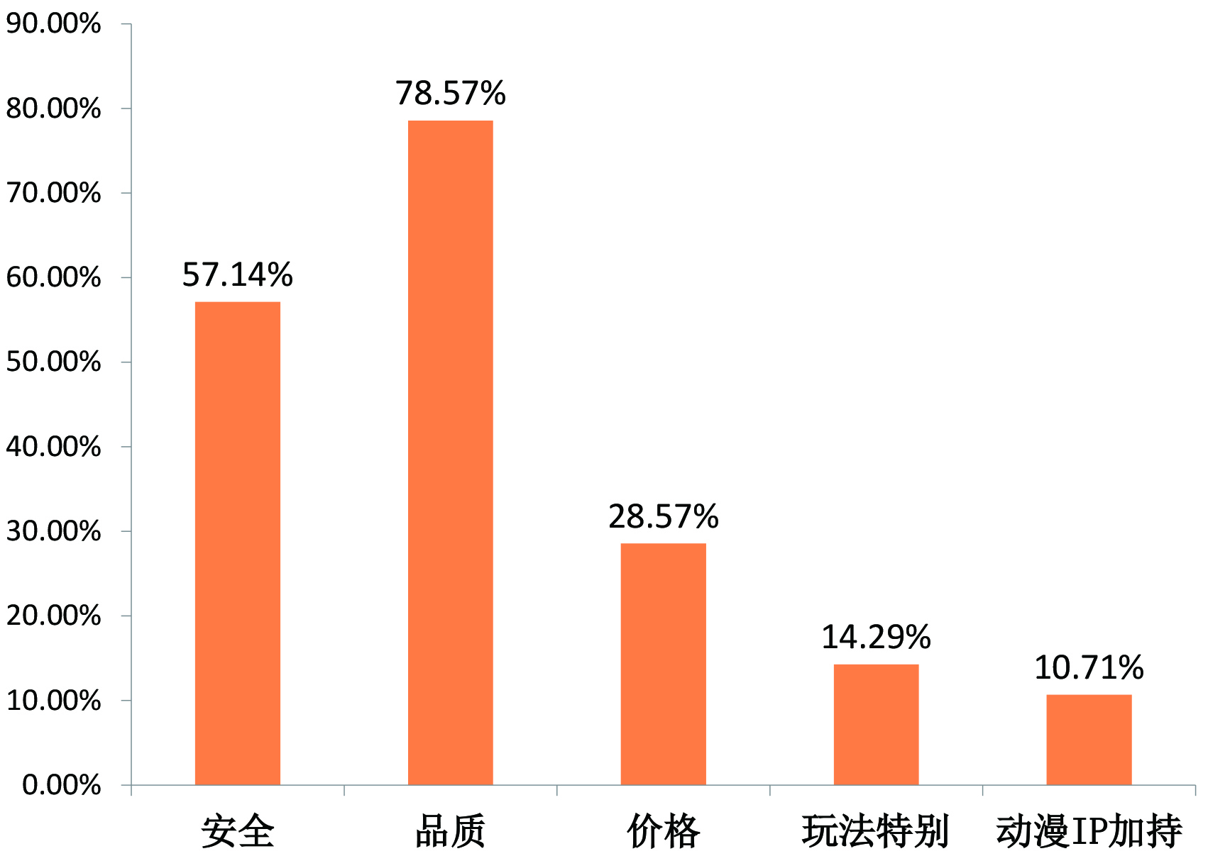 玩具质量安全关系的重要性探讨