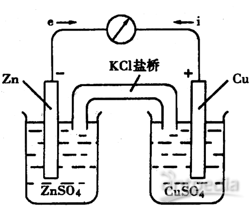 电化学工作站使用方法详解